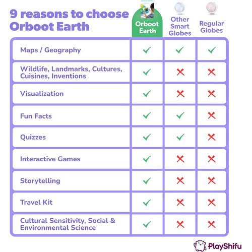 PlayShifu Orboot Earth | Smart Globe - Our Earth powered by Augmented Reality | مجموعة تعليمية تفاعلية للأطفال من سن 4 سنوات فما فوق