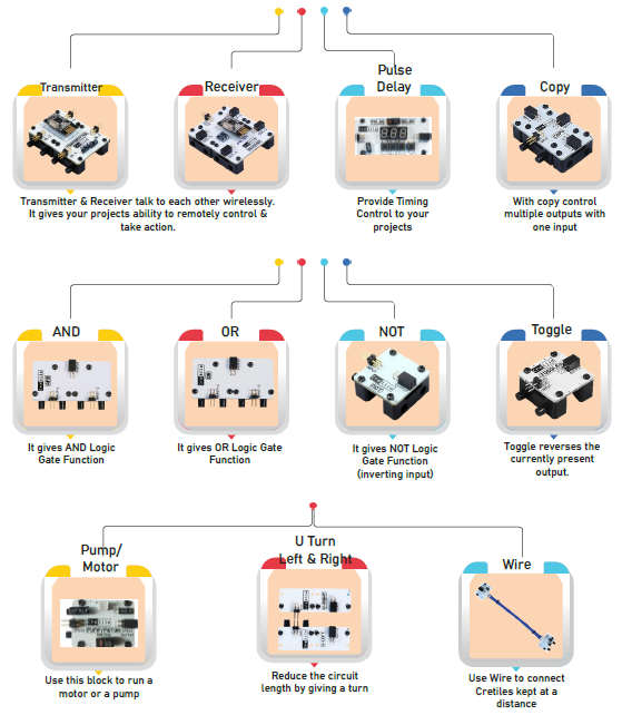 [PRE-ORDER] Cretile School STEM Kit | 100 pcs construction kit for amazing Activities for both Jr / Sr Studenents
