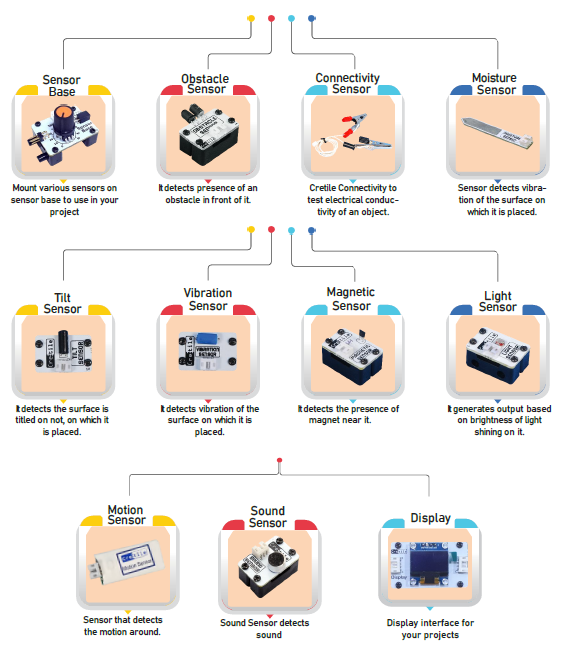 [PRE-ORDER] Cretile School STEM Kit | 100 pcs construction kit for amazing Activities for both Jr / Sr Studenents