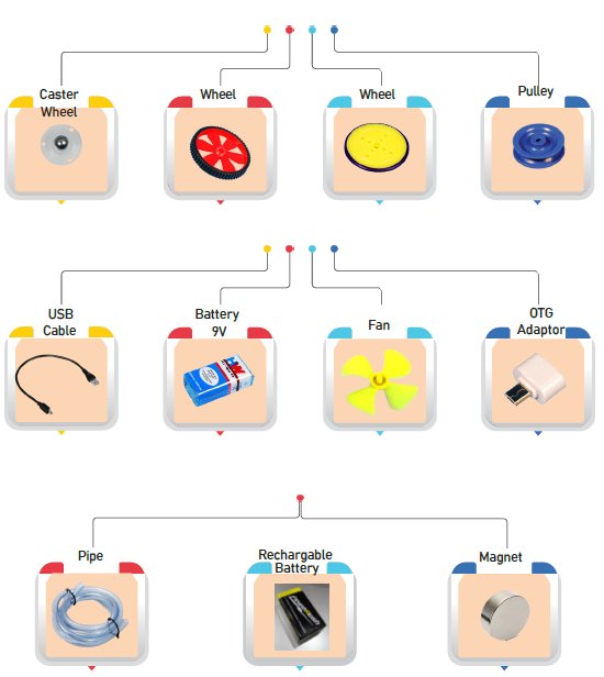 [PRE-ORDER] Cretile School STEM Kit | 100 pcs construction kit for amazing Activities for both Jr / Sr Studenents