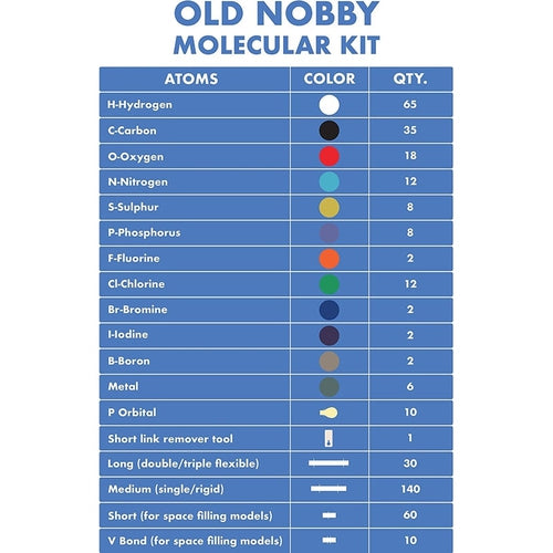 Organic Chemistry Molecular Model Kit | 425 Piece with Atoms, Bonds, Removal Tool, and Bonus Molecular Stencil | Science Set by Old Nobby | Age 12+