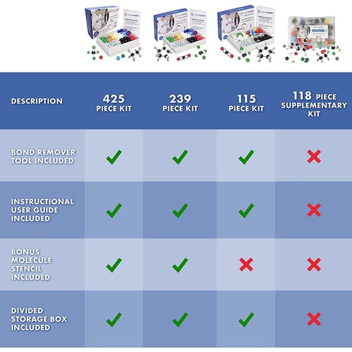 Organic Chemistry Molecular Model Kit | 425 Piece with Atoms, Bonds, Removal Tool, and Bonus Molecular Stencil | Science Set by Old Nobby | Age 12+