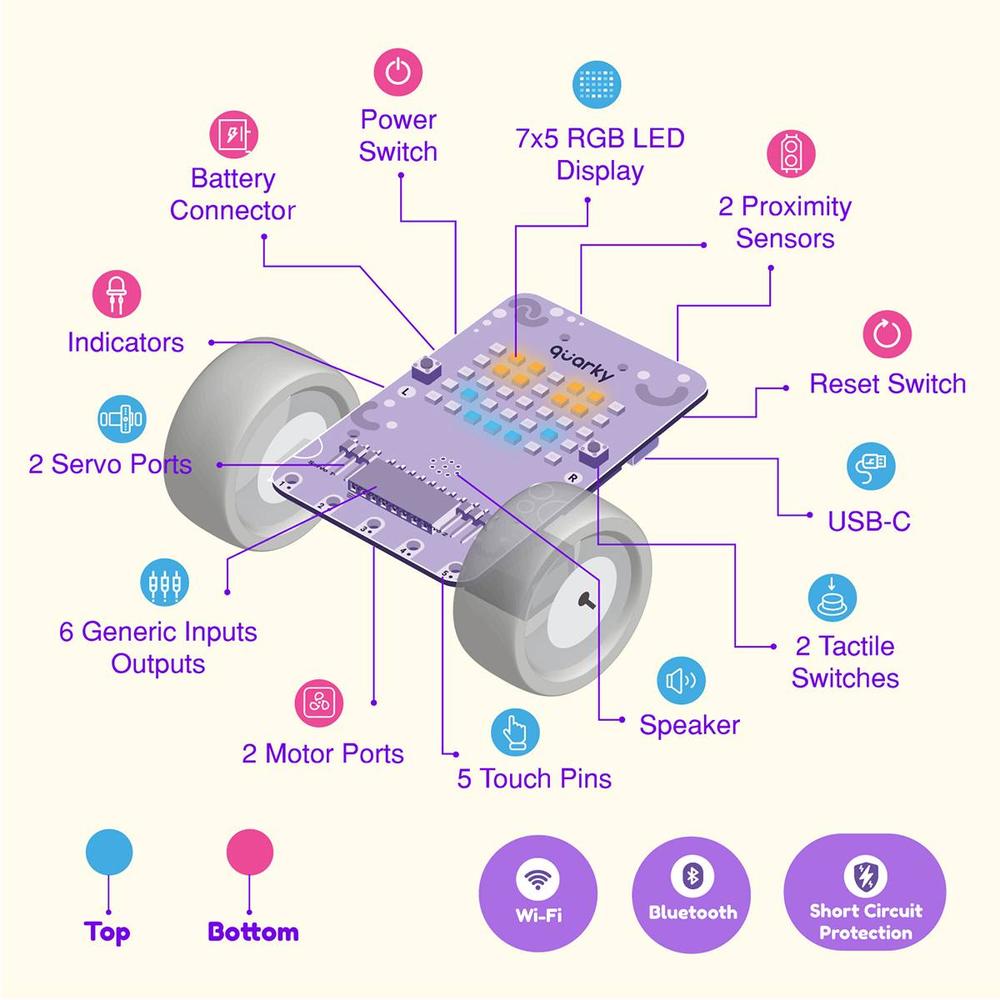 Quarky Ultimate Robot | AI Robotics STEM Kit by STEMpedia for Kids Ages 8+