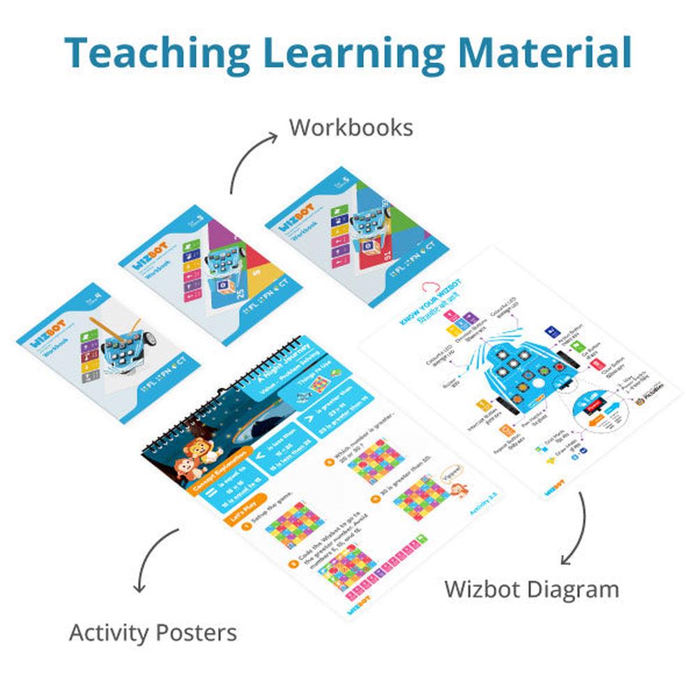 Wizbot Classroom Pack for Classes 3 to 5 - Set of 6 | Advanced Robotics & Coding Kit by STEMpedia for Kids Age 8+
