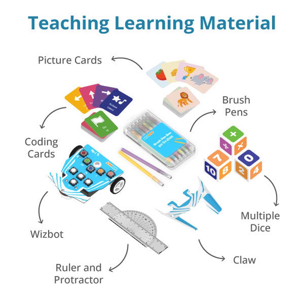 Wizbot Classroom Pack for Classes 3 to 5 - Set of 6 | Advanced Robotics & Coding Kit by STEMpedia for Kids Age 8+