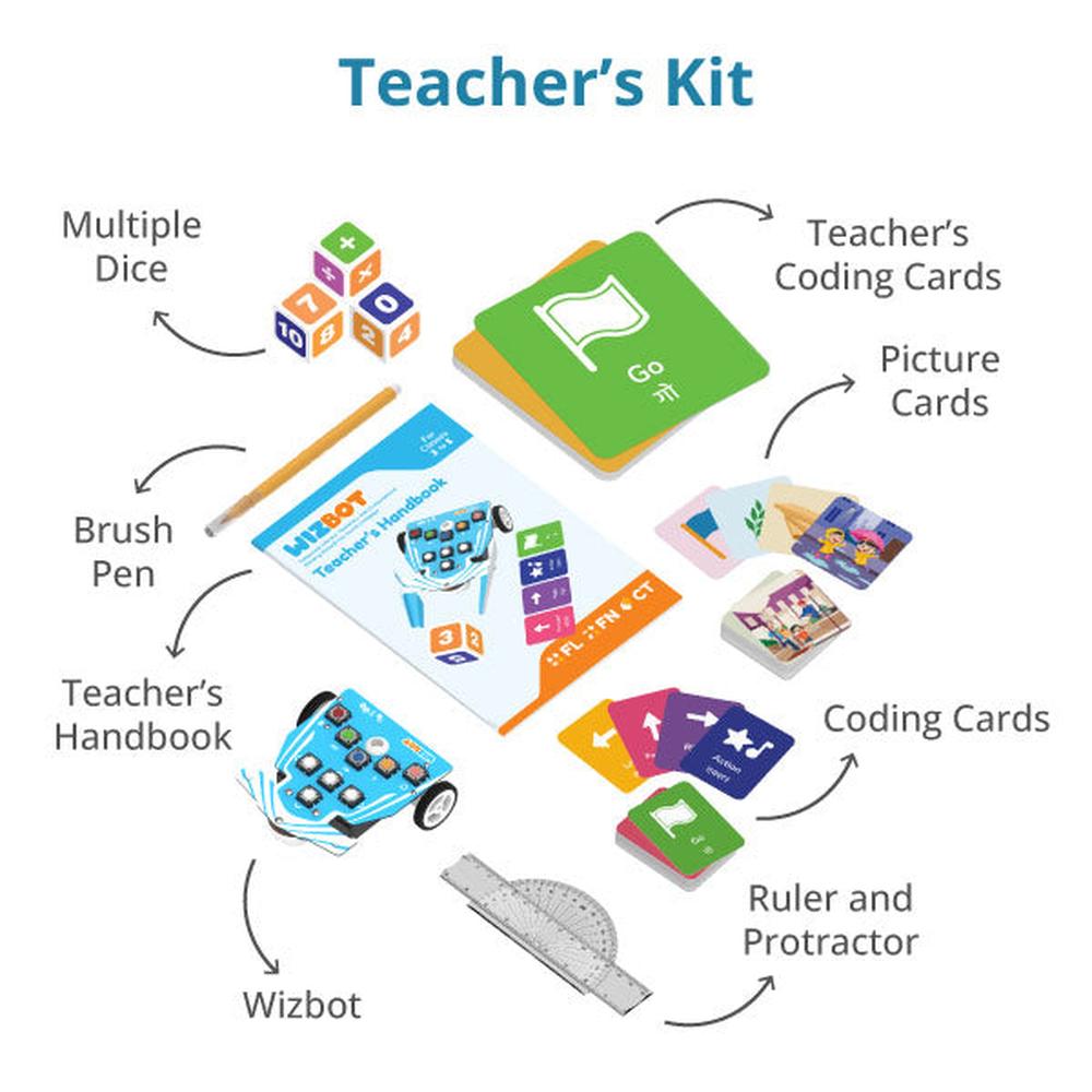 Wizbot Classroom Pack for Classes 3 to 5 - Set of 6 | Advanced Robotics & Coding Kit by STEMpedia for Kids Age 8+