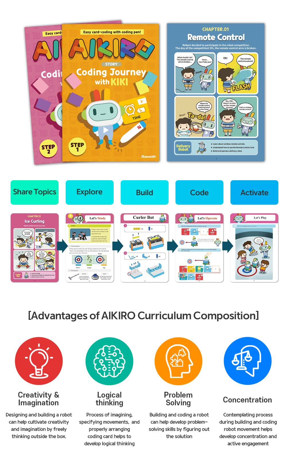 [Pre-Order] AIKIRO Coding Robot | STEM Educational Robotic Kit by ROBOROBO For Kids Age 7+